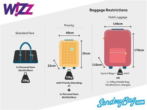 wizzair handbagage|wizz air handbags.